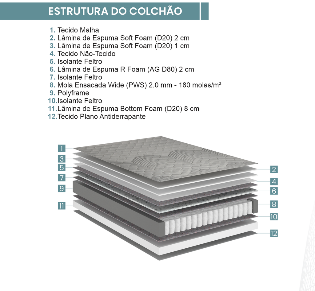 Colchão Relax Comfort Queen Ecoflex Molas Ensacadas Wide 158x198x30 Grafite