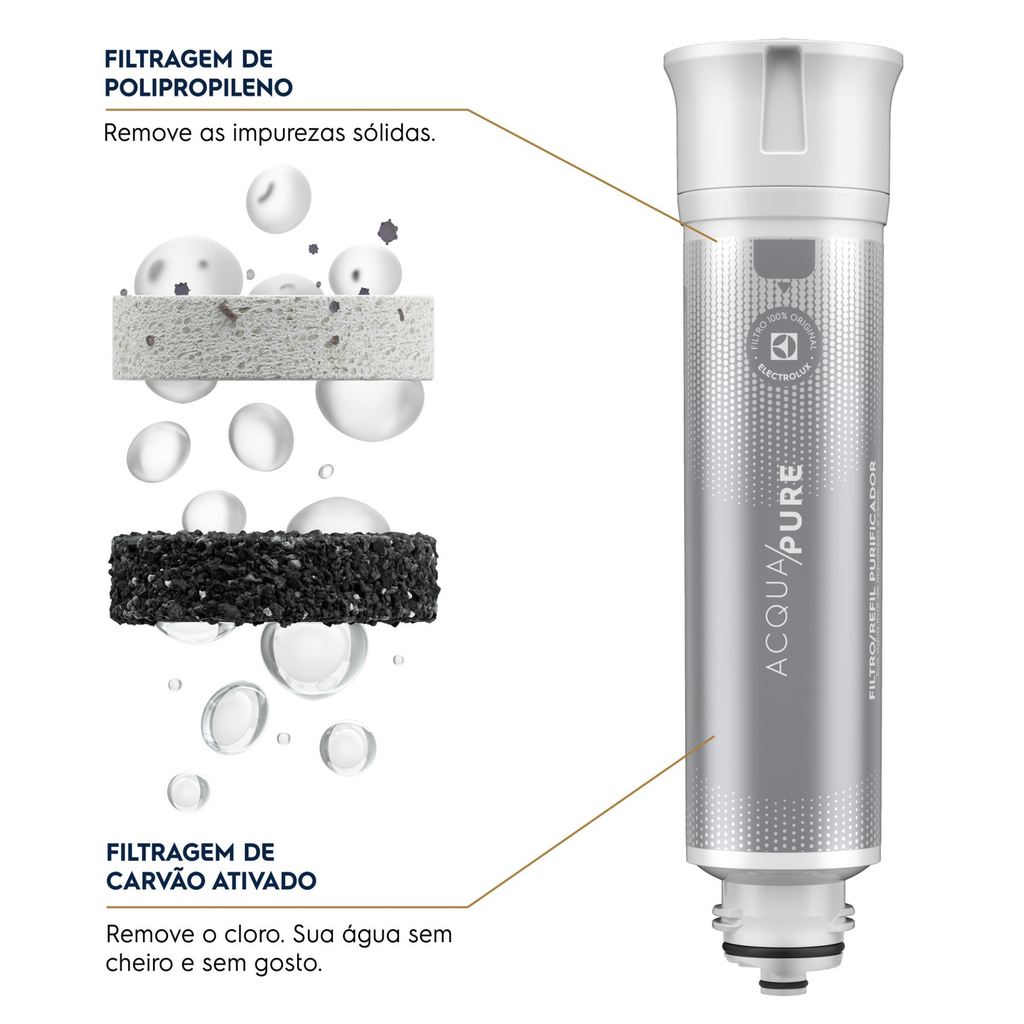 Filtro/Refil Original Electrolux Acqua Pure para Purificador PE12B e PE12P