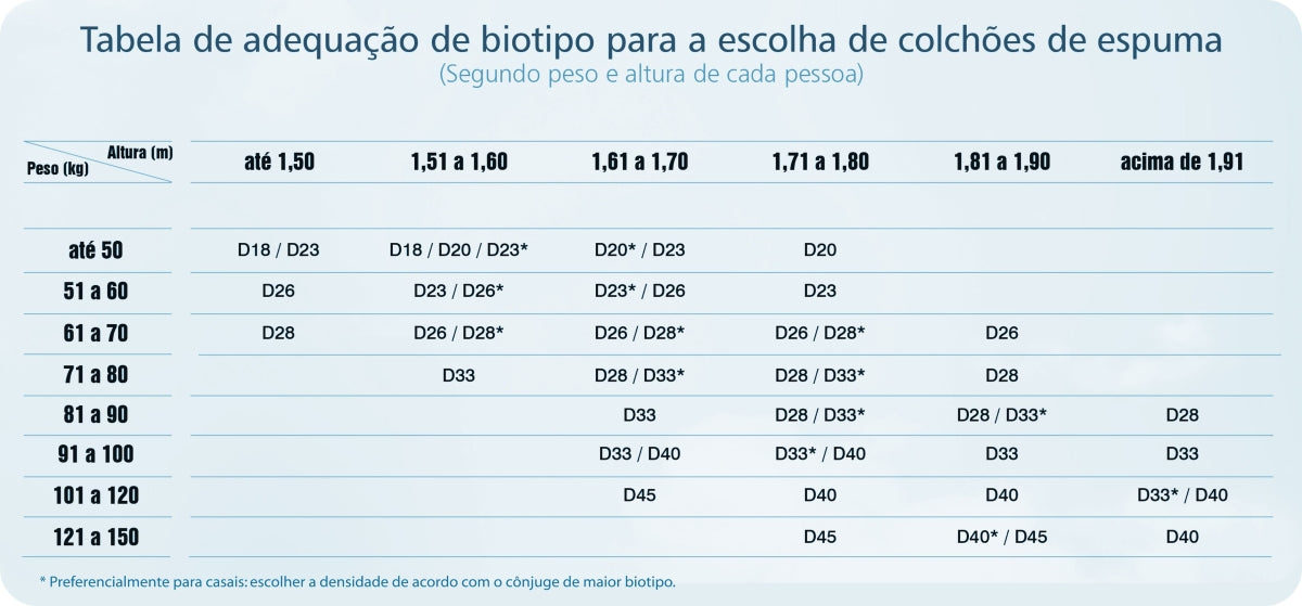 Colchão Espuma Eco Baby D-18 Ecoflex 70x130x12cm Branco