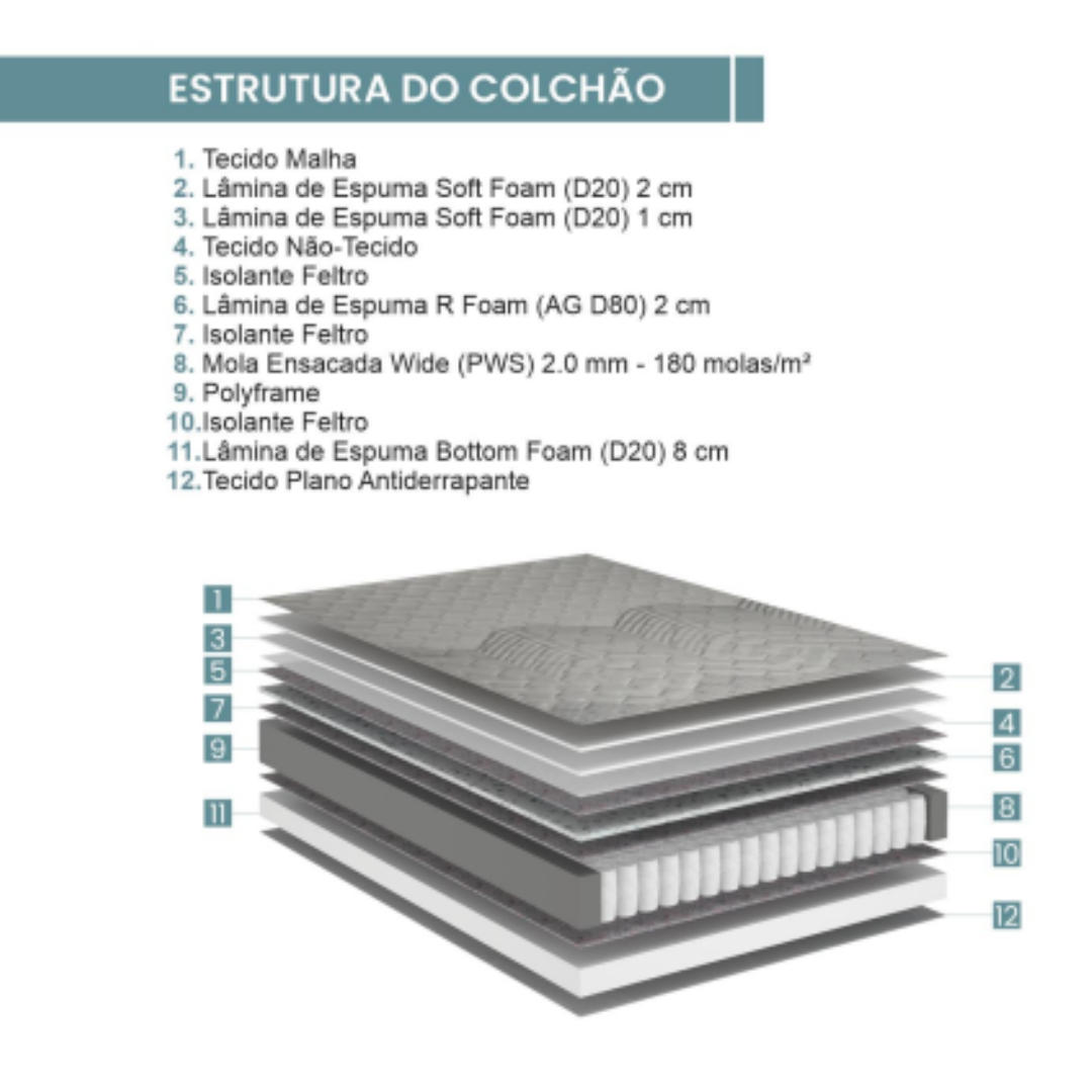 Conjunto Cama Box Relax Comfort Ecoflex 128x188x66cm Molas PWS Ensacadas Individualmente Grafite