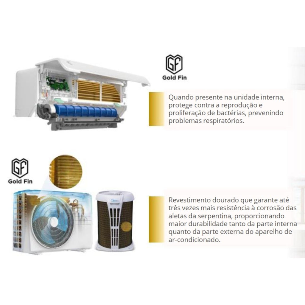 Ar-Condicionado Split Inverter 18000 BTUs Midea Airvolution Connect High Wall Frio 220V