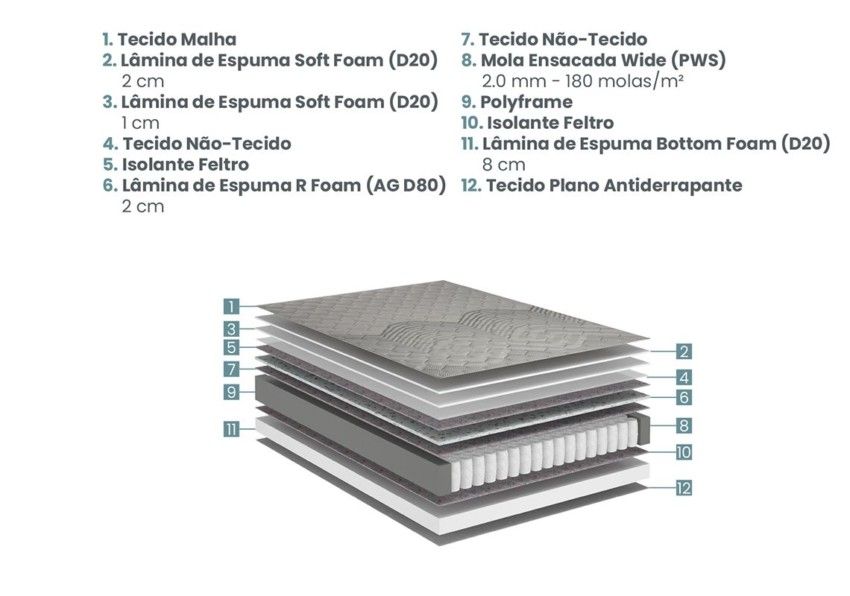 Conjunto Cama Box Relax Comfort Casal Ecoflex 138x188x66cm Molas Ensacadas