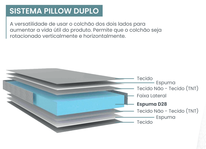 Conjunto Cama Box Dual Firm Casal Ecoflex 138x188x59cm Espuma Chumbo