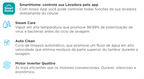 Lavadora de Roupas Midea 13KG HealthGuard Smart Motor Inverter Titanium 220V