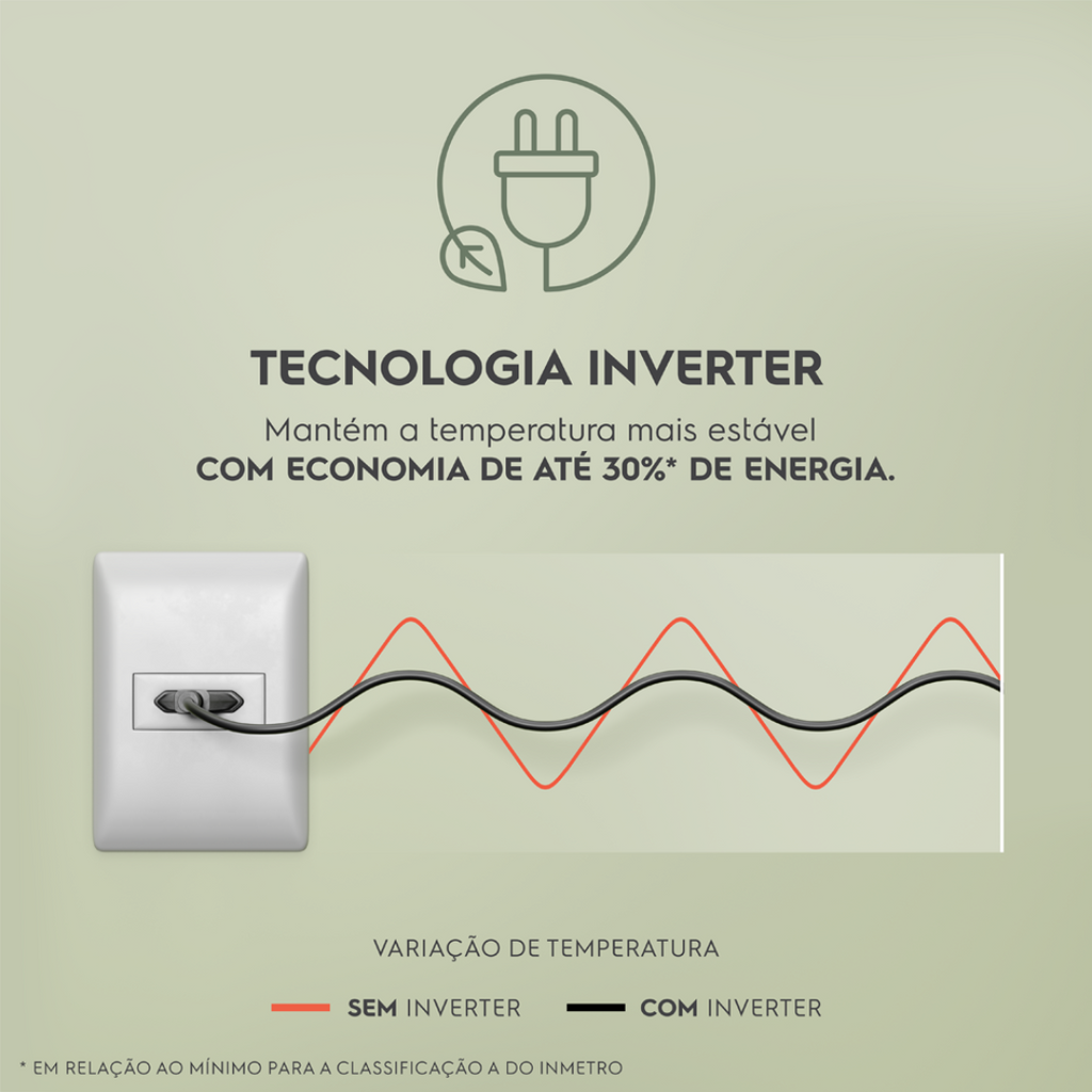 Freezer Horizontal Electrolux 513L HI550 Inverter Branco 220V
