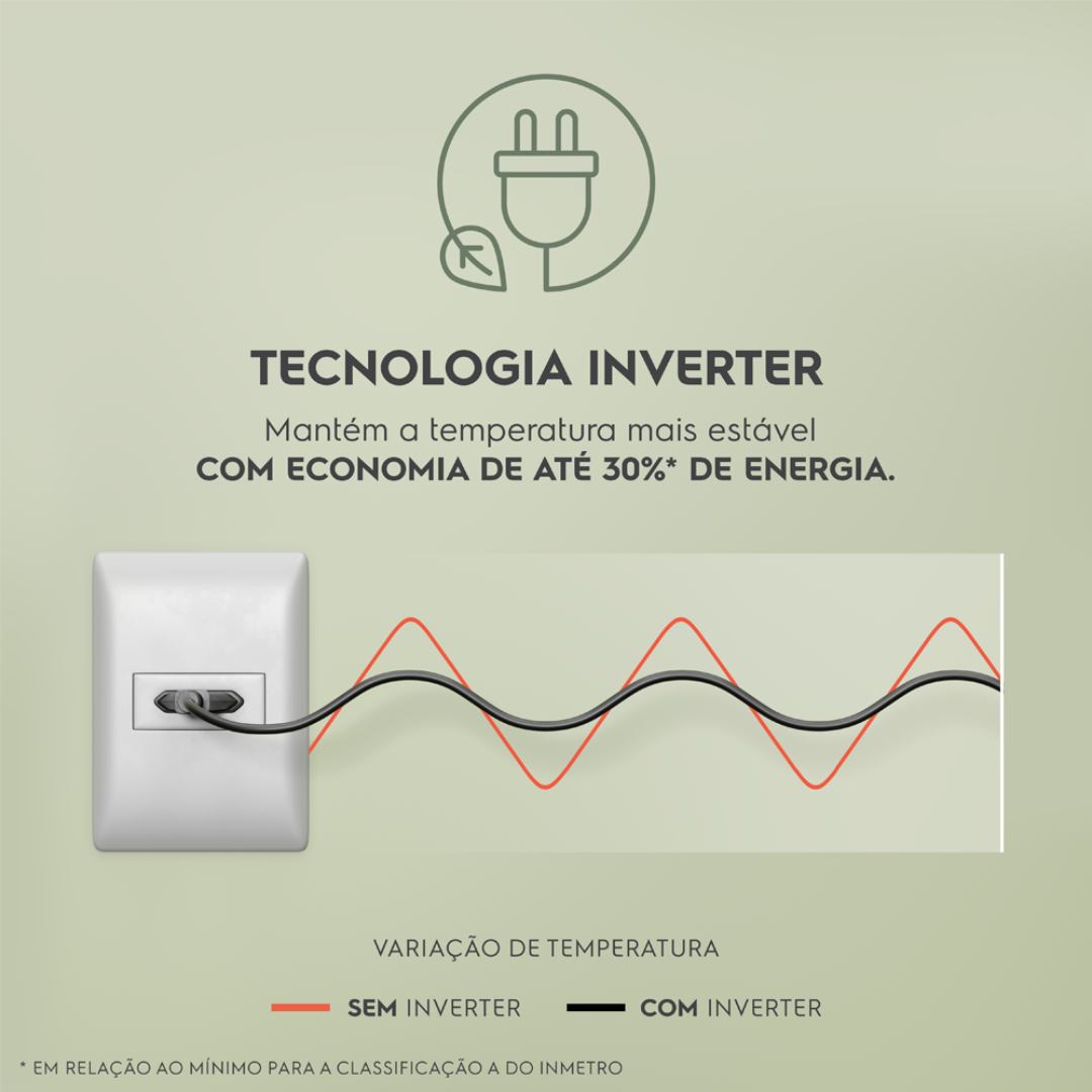 Freezer Horizontal Electrolux 513L HI550 Inverter Branco 220V