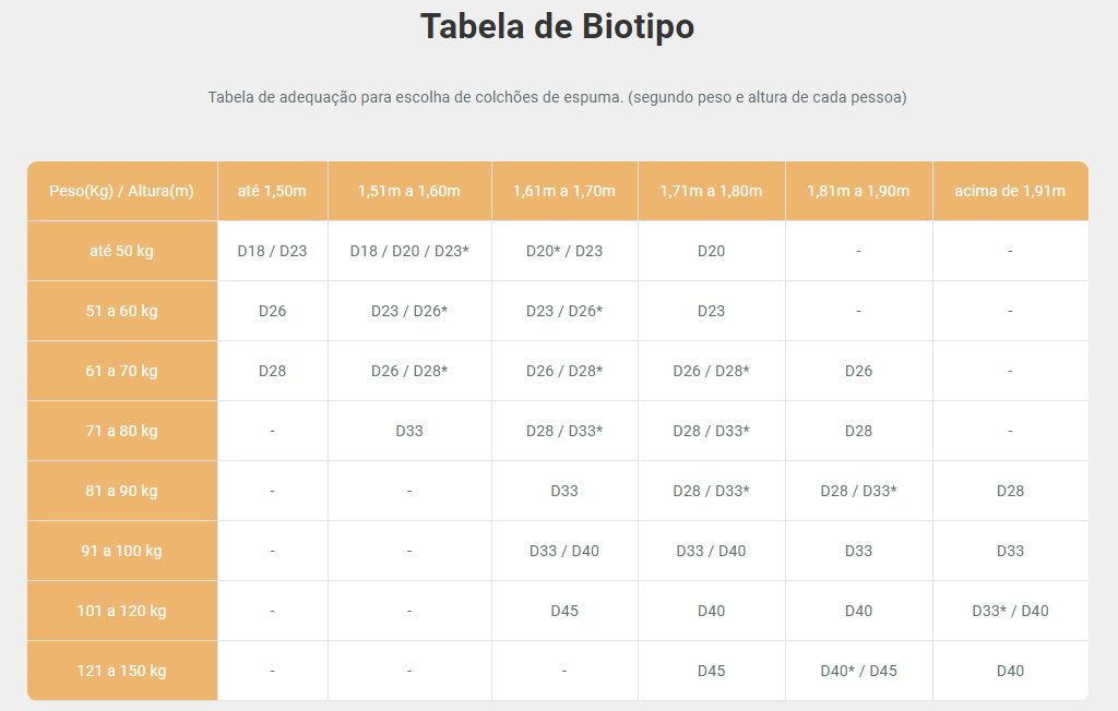 Colchão Espuma Ecoline D-23 Ecoflex Solteiro 88x188x14cm Cinza