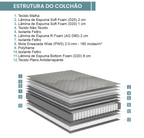 Colchão Relax Comfort Ecoflex Solteiro 88x188x26cm Grafite