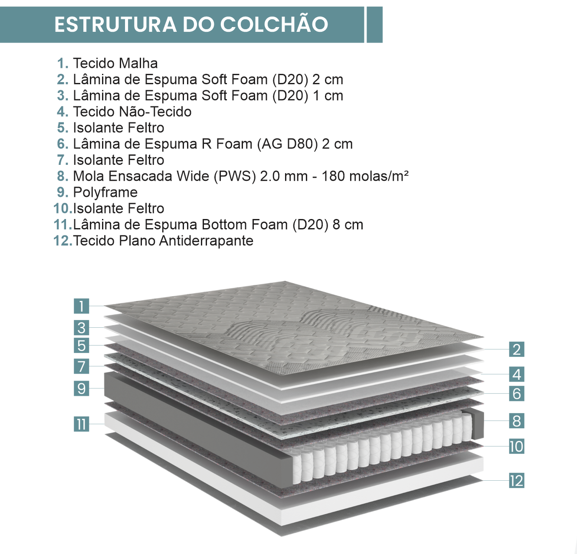 Colchão Relax Comfort Ecoflex Solteiro 88x188x26cm Grafite