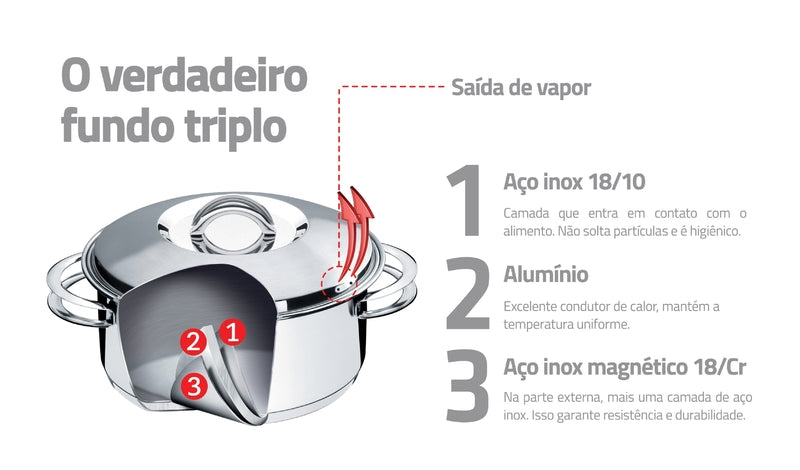 Jogo de Panelas Tramontina Solar 6 Peças Inox