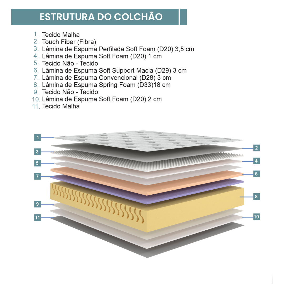 Conjunto Cama Box Maze Casal Ecoflex 138x188x67cm Espuma Spring Foam