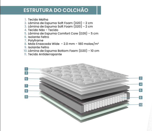 Conjunto Cama Box Privilege Queen Ecoflex 158x198x72cm Molas Ensacadas Wide Cinza Claro