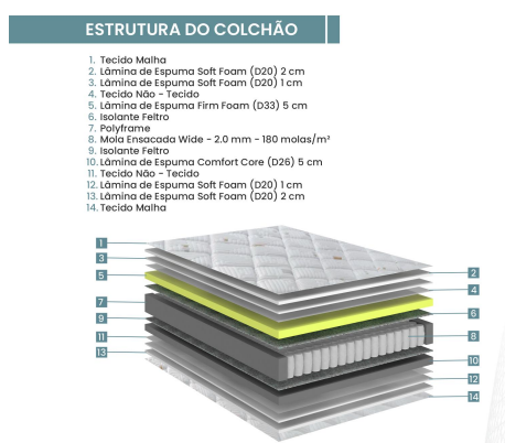 Conjunto Cama Box New 4 Estações Queen Ecoflex 158x198x69cm Molas Ensacadas Wide Chumbo