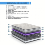 Conjunto Cama Box High Spring Linen Solteiro Queen Ecoflex 96x203x58cm Molas Superlastic Bege
