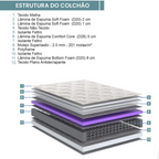 Conjunto Cama Box High Spring King Size Ecoflex 193x203x70cm Molas Superlastic Bege