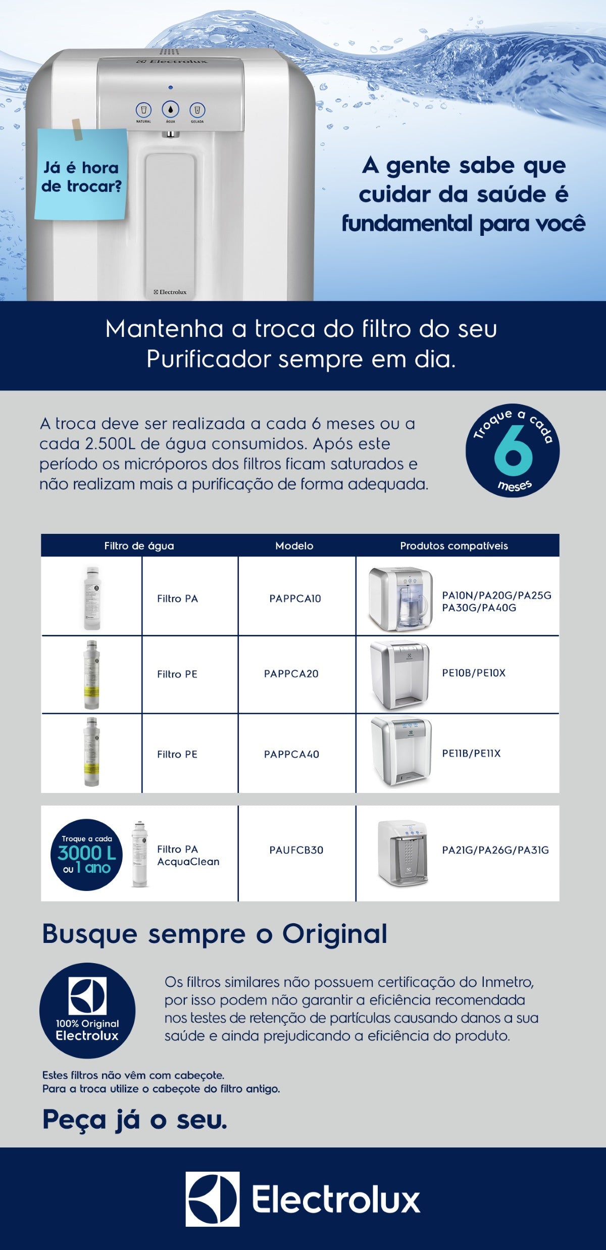 Filtro/Refil de Água Electrolux para Purificador PE11B/PE11X Branco