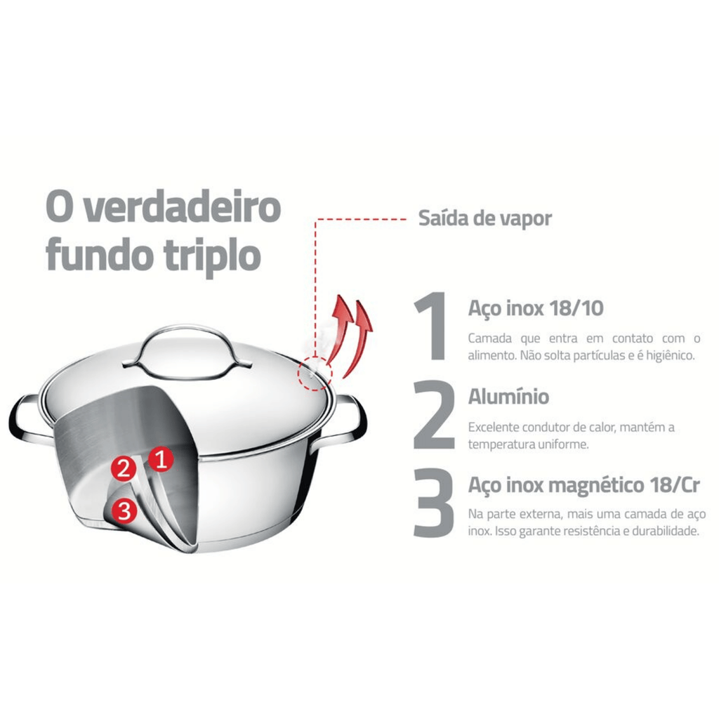 Jogo de Panelas Allegra Tramontina 7 Peças em Aço Inox com Fundo Triplo