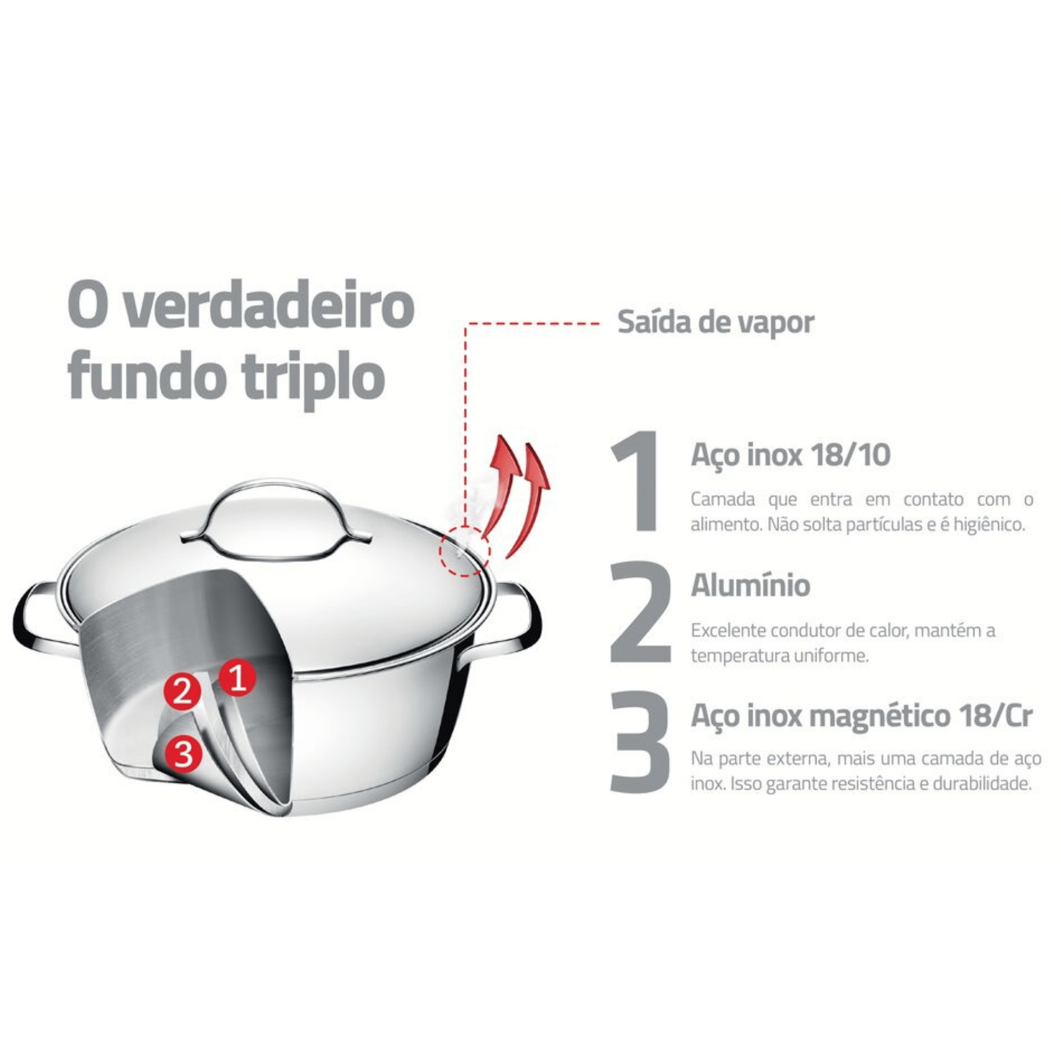 Jogo de Panelas Allegra Tramontina 7 Peças em Aço Inox com Fundo Triplo